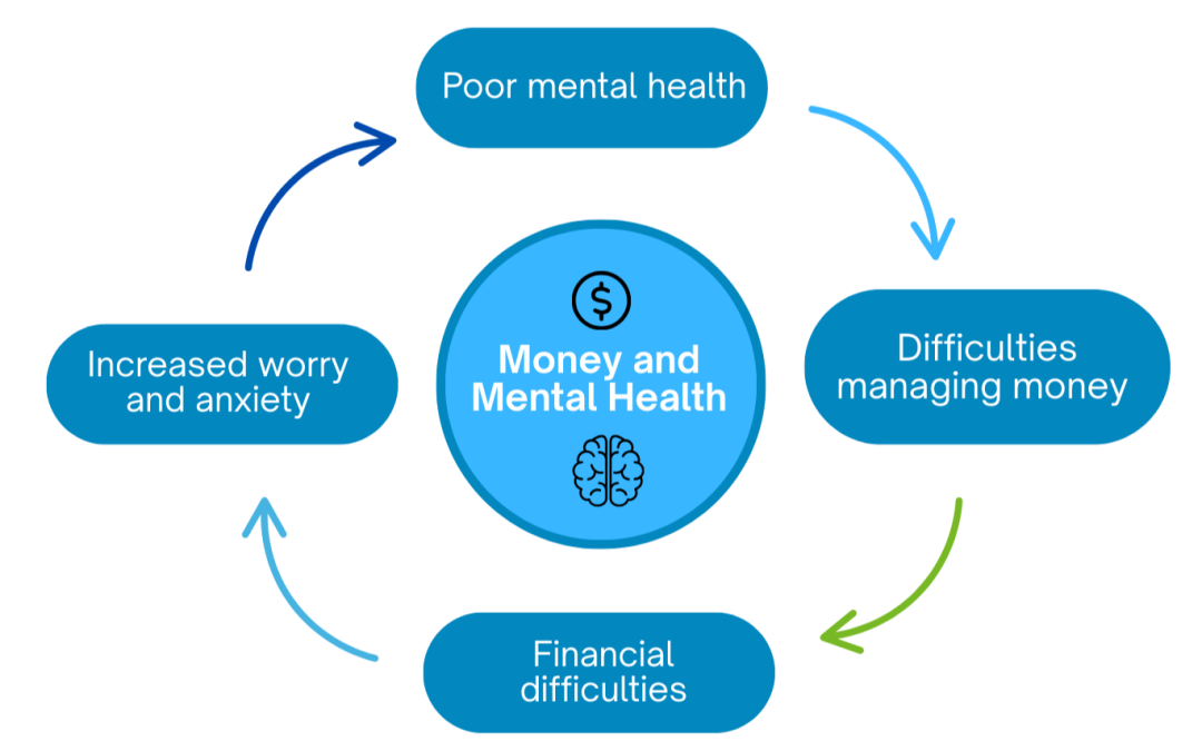 Mental Wealth: Protecting Your Financial Health in Stressful Times
