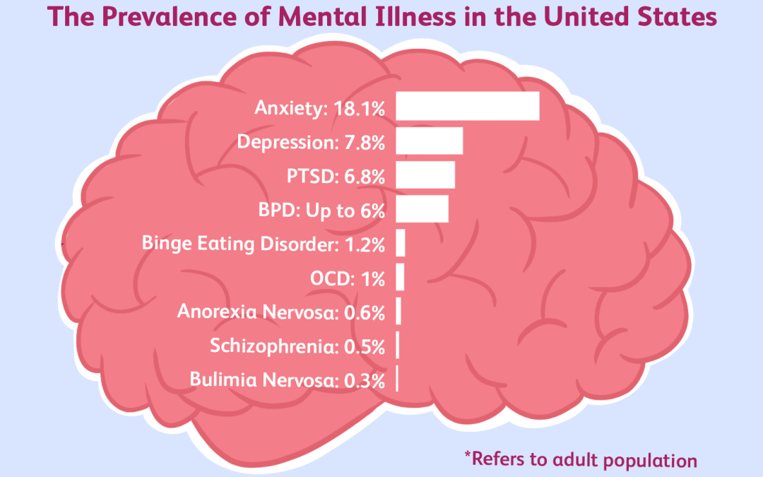 More Than a Smile: Reclaiming Mental Health, Healing, and Hope