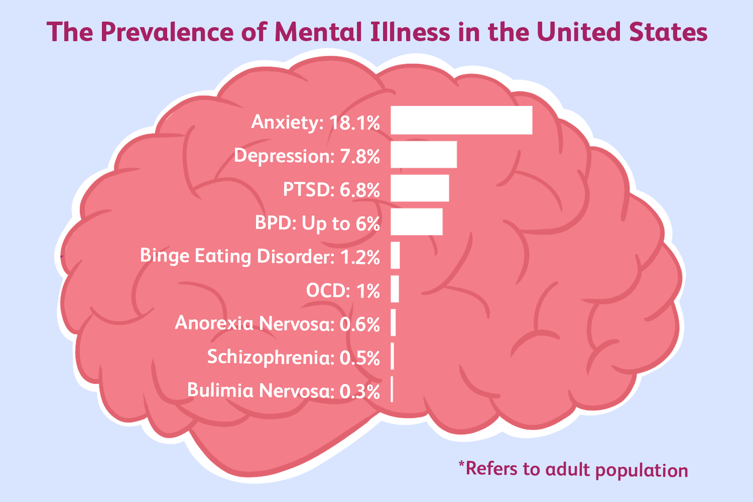 an-overview-of-mental-health-statistics-in-the-united-states-5101183_final1-0c3c7ab81ec44fbcb1a038d6a19a8fea Illustration of a person sleeping on their side, resting head on an arm, with a colorful abstract background.